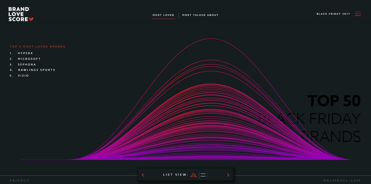 data visualization