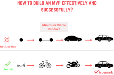 how to build an MVP