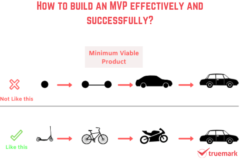 how to build an MVP
